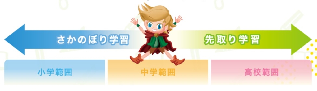 すらら