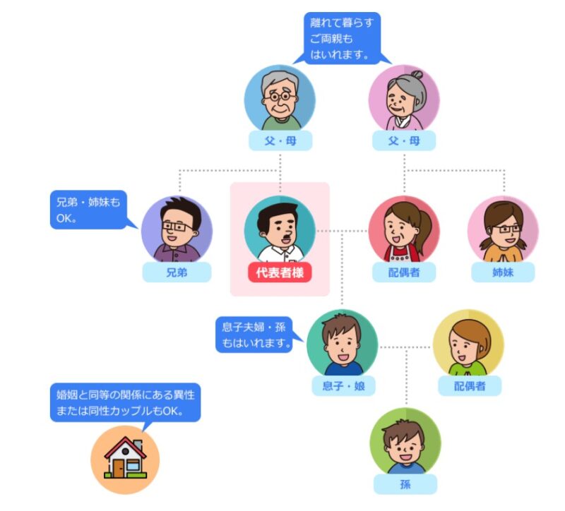 ネイティブキャンプ二親等