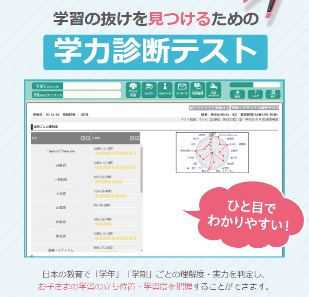 すらら学力診断テスト