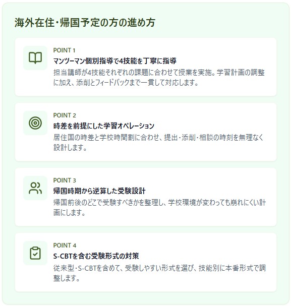 スタスタLIVE英検海外子女の英検進め方図解