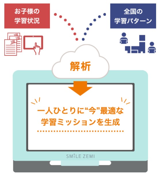 スマイルゼミ一人一人の学習ミッション